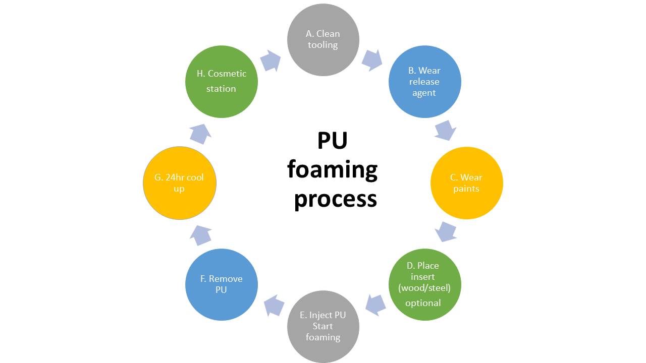 proimages/pu製造流程_en.JPG